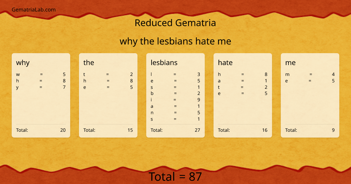 why the lesbians hate me in reduced Gematria